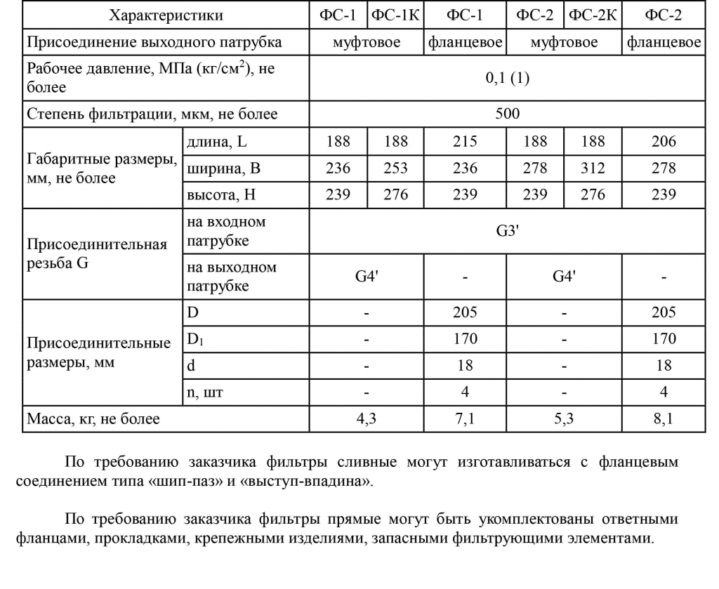 Фильтр сливной ФС габариты.jpg Фильтр сливной ФС габариты.jpg