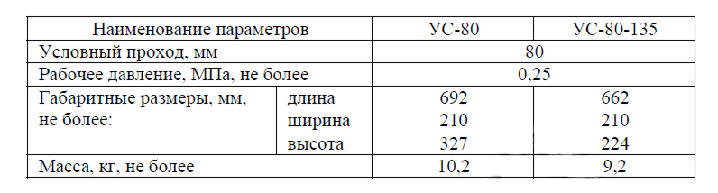 параметры ус-80.png параметры ус-80.png