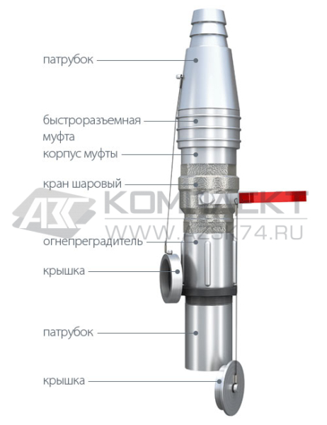 Узел подкл. линии рециркуляции паров УПР-1