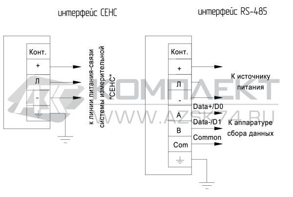 Преобразователь температуры СЕНС ПТ(-Modbus)